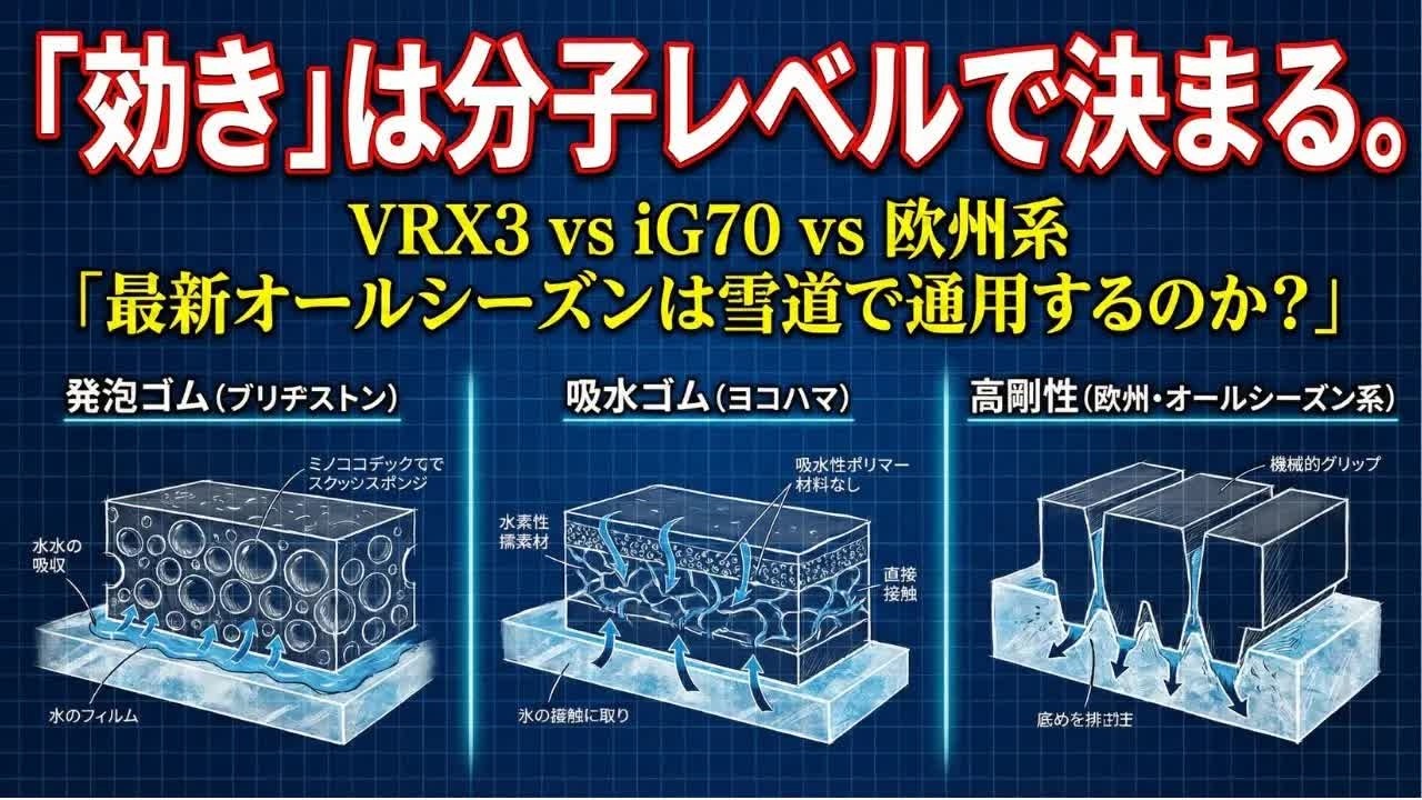 【ゆっくり解説】なぜゴムで氷が止まる？スタッドレスタイヤのグリップ原理を物理で解説