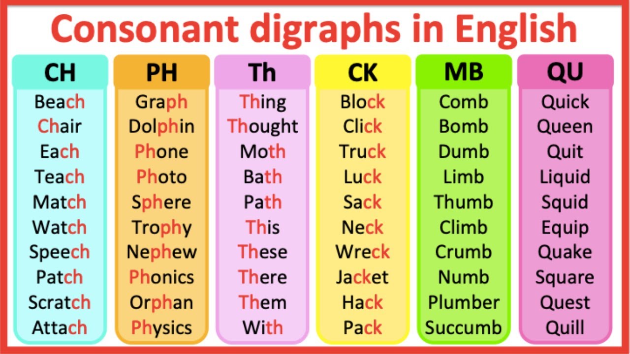 Consonant digraphs in English 🤔| What are digraphs? | Learn with examples