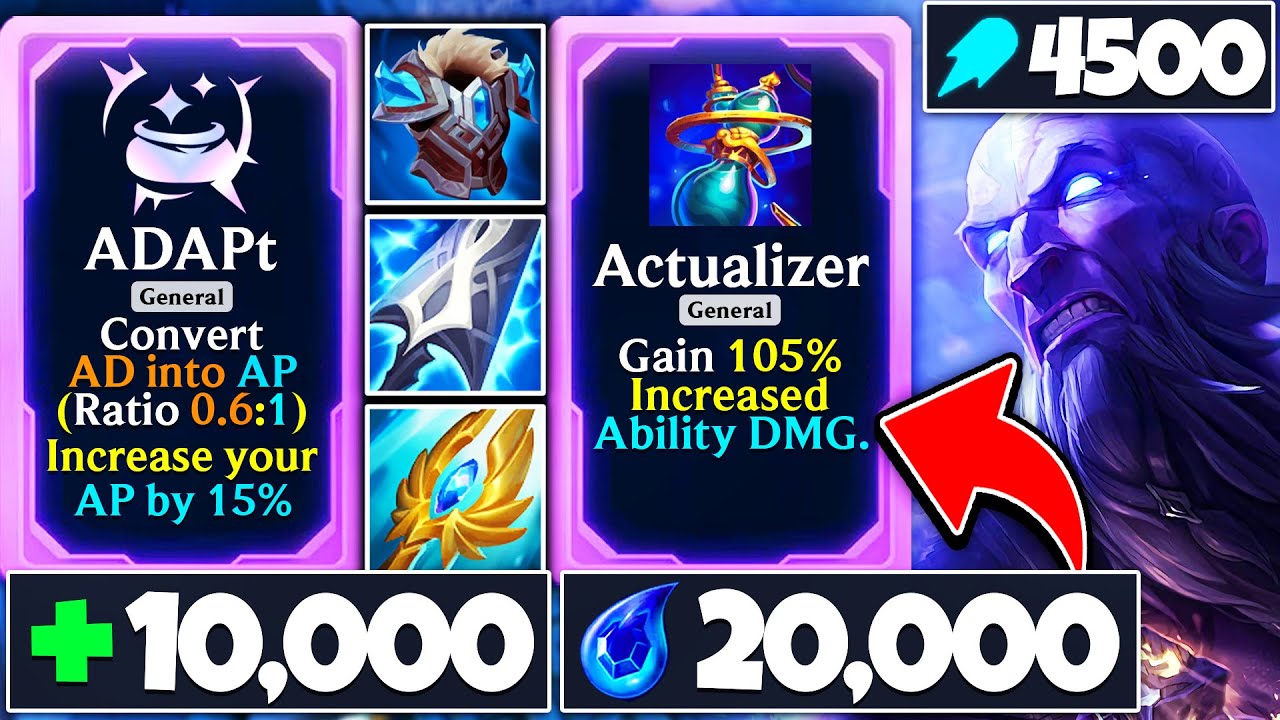 4.5K AP + 20K Mana + 10K HP Ryze: Multiple Tear Items & New Mana Item