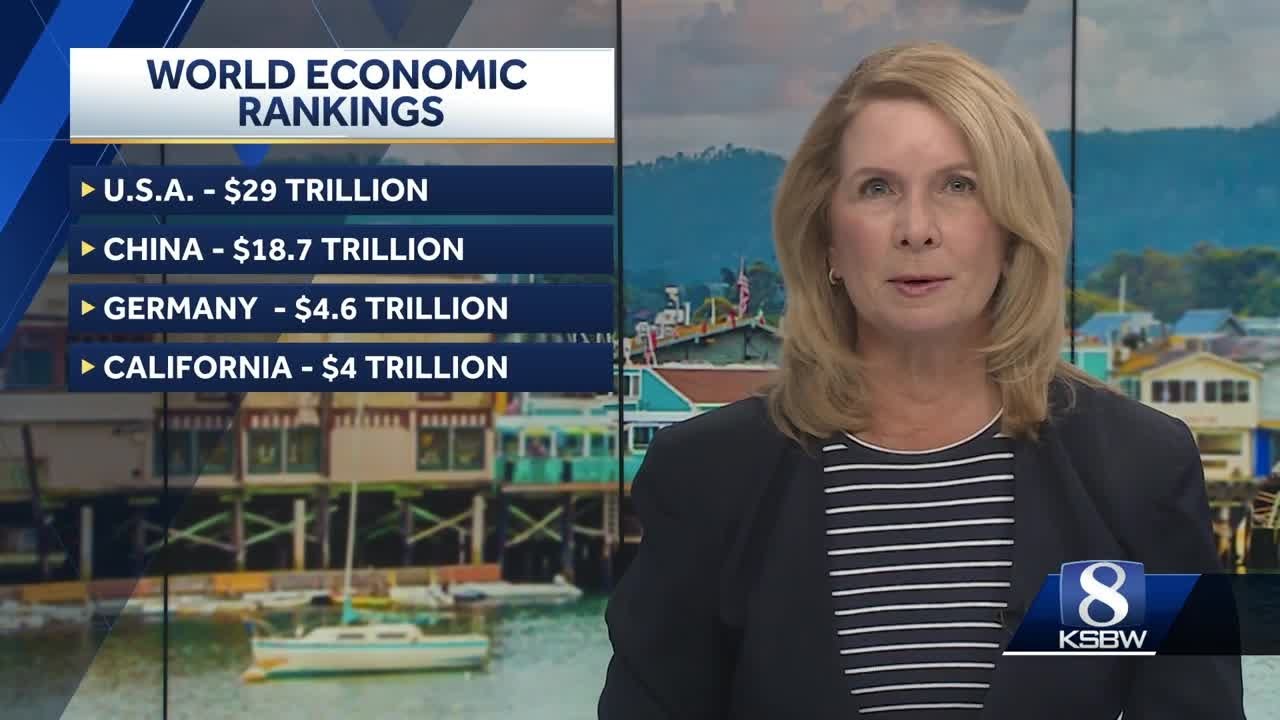 California becomes the world&rsquo;s 4th-largest economy, surpassing Japan