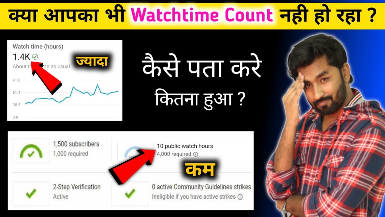 Youtube watch time kaise dekhe | 4000 Hours watch time kaise check kare | kaise complete kare