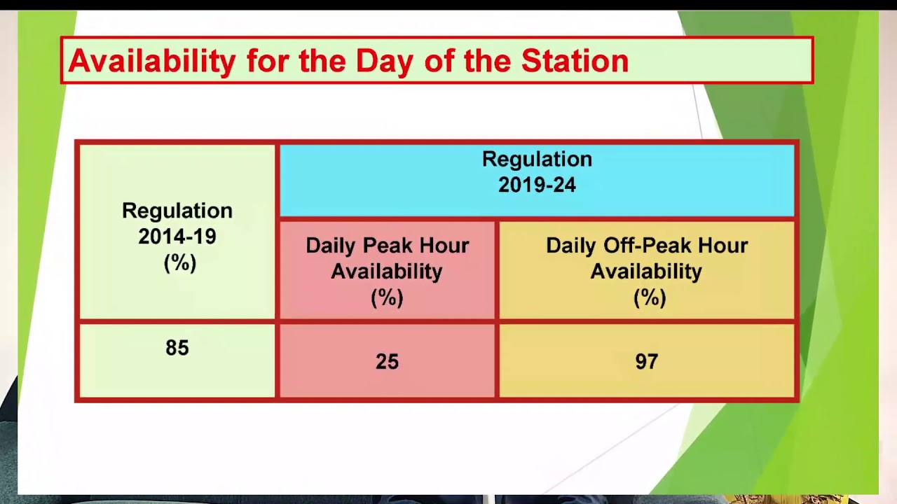 Demystifying Tariff Regulation 2019-24