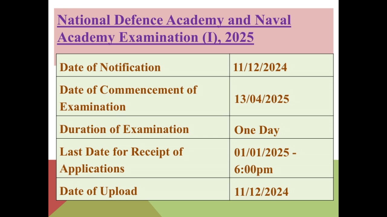 National Defence Academy -NDA twice-yearly (April & September) entrance exam conducted by the UPSC