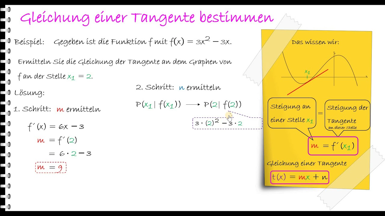 Erklärvideo_das Tangentenproblem