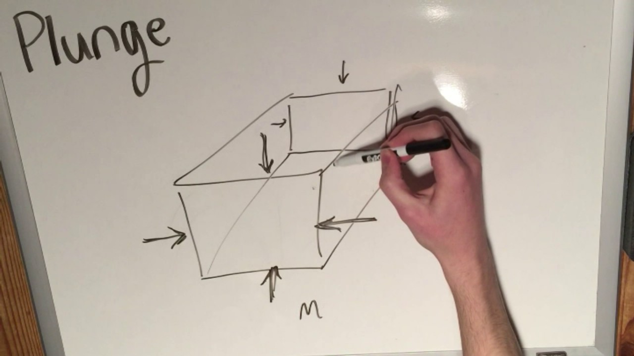Низкие складки