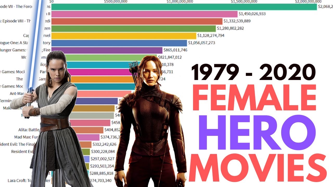Most Popular Female Hero Movies 1979 - 2020