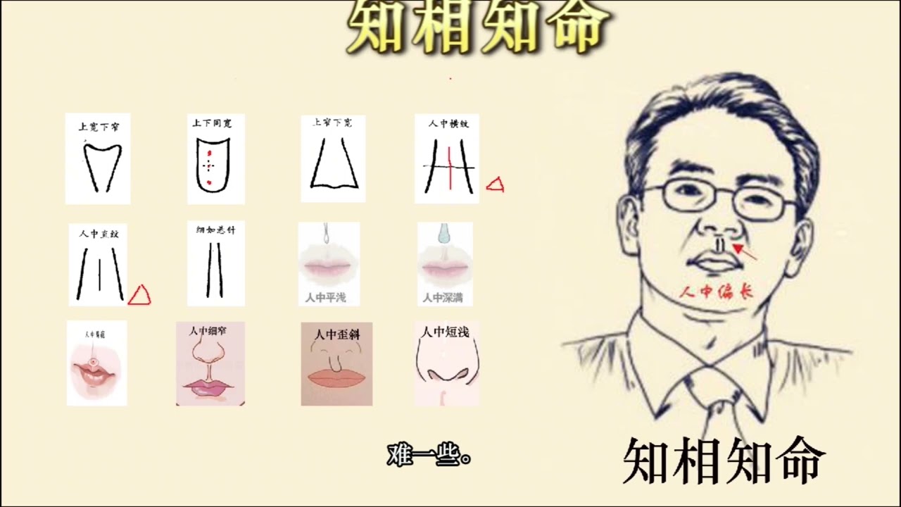 面相之人中系列之三，人中横纹、竖纹、十字纹、短浅、有痣的含义