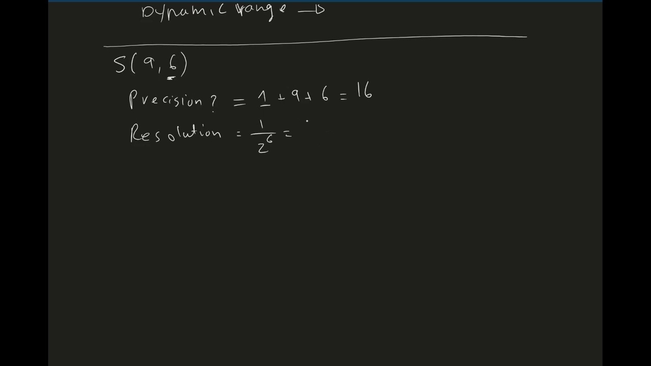 Non-integers in binary -4- Fixed point representation properties
