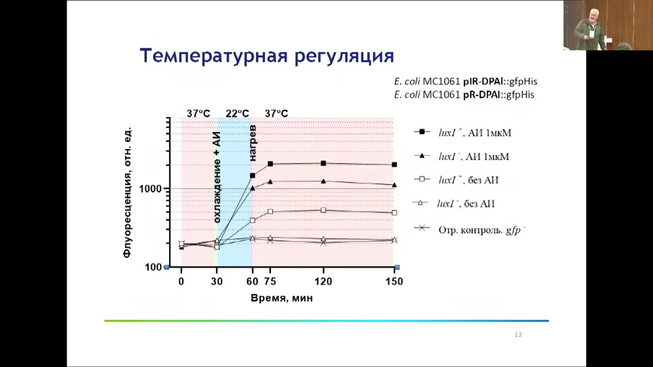 2022-11 Форум Грэйнтек, Илья Манухов