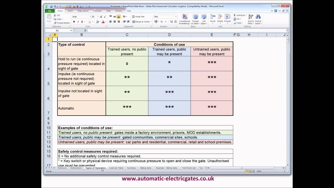 Procter Automatic Gates - Gate Risk Assessment Calculator