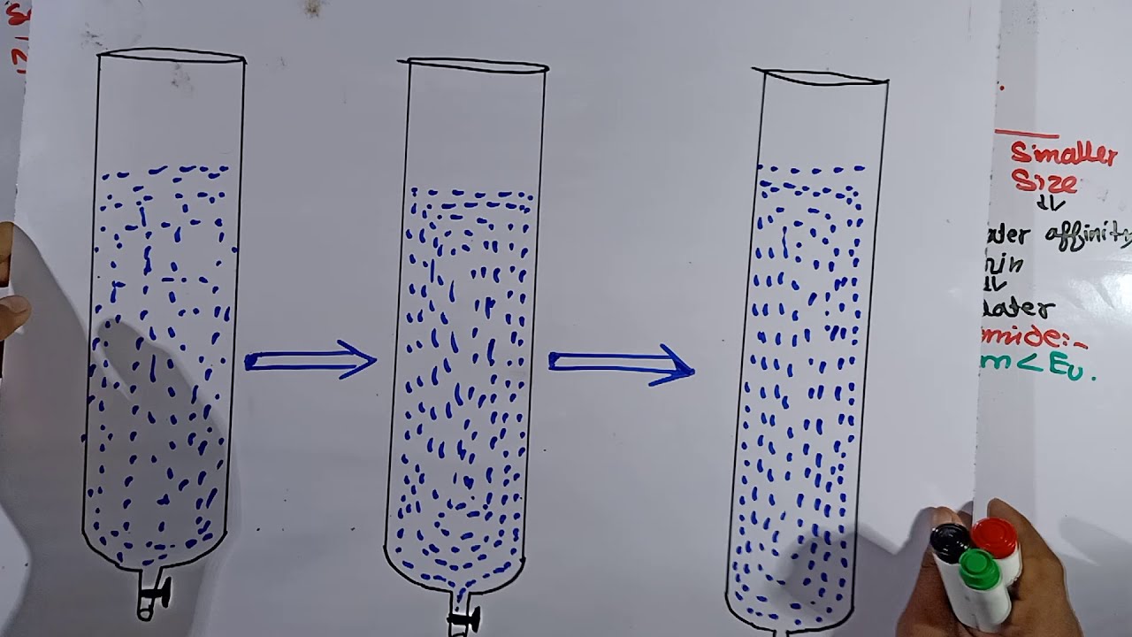 Part-3  Extraction of lanthanides || Ion exchange method || f-block elements