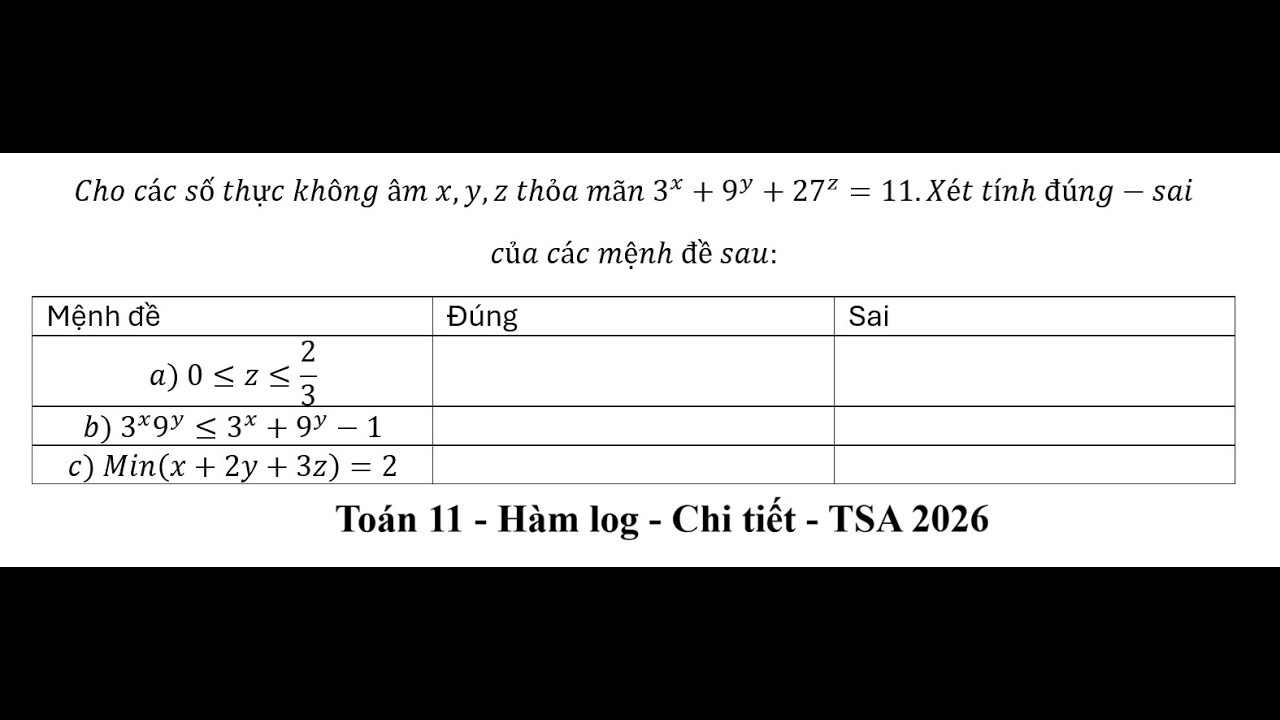 Giải chi tiết câu cuối TSA đợt 1 (Chi tiết): Cho các số thực không âm x,y,z thỏa mãn 3^x+9^y+27^z=11
