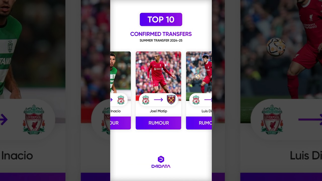 🚨 ALL LATEST CONFIRMED TRANSFER 2024 #CONFIRMEDTRANSFERWINTER32024 #shorts