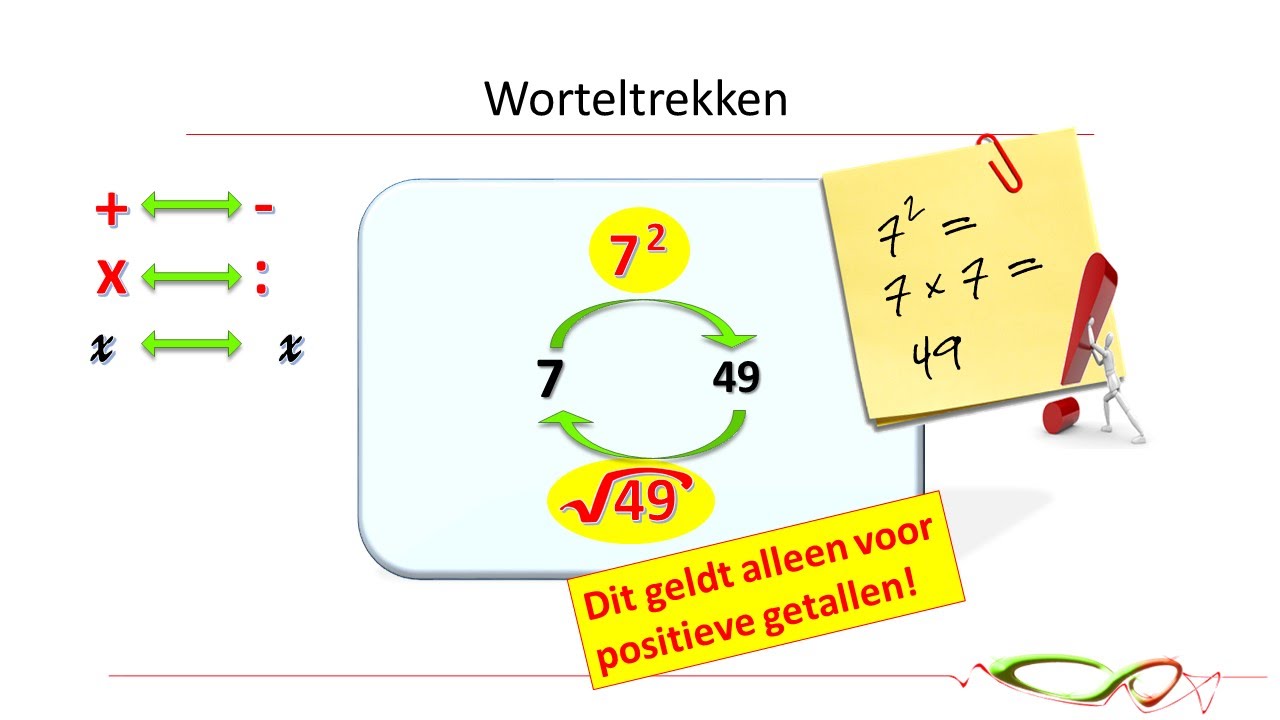 Wiskunde - Rekenen met wortels - worteltrekken