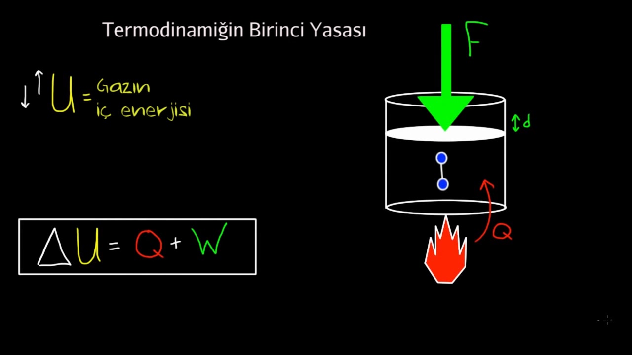 Termodinamiğin 1. Yasası (Fen Bilimleri) (Kimya)