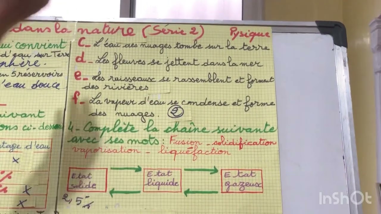 L’eau dans la nature (Série2) Physique 1 AC