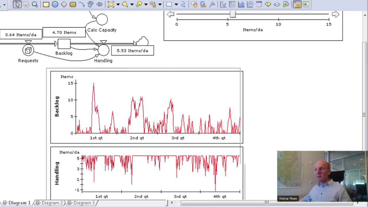Powersim Webinar: Run a Monte Carlo Analysis