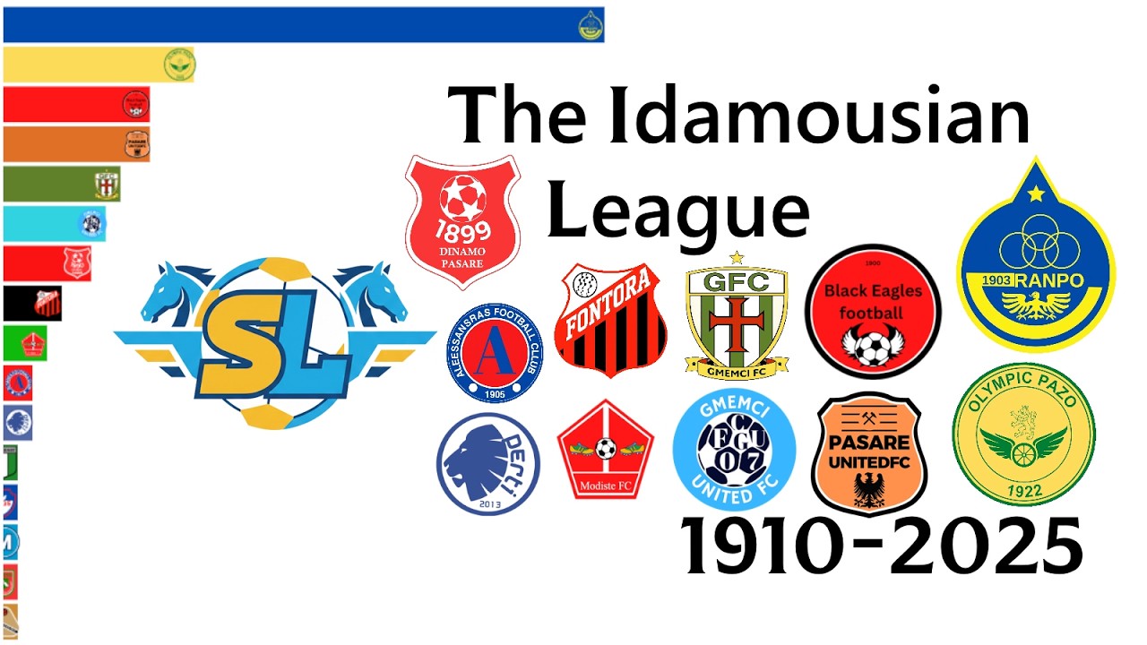 All Idamousian League Champions (1910-2025)