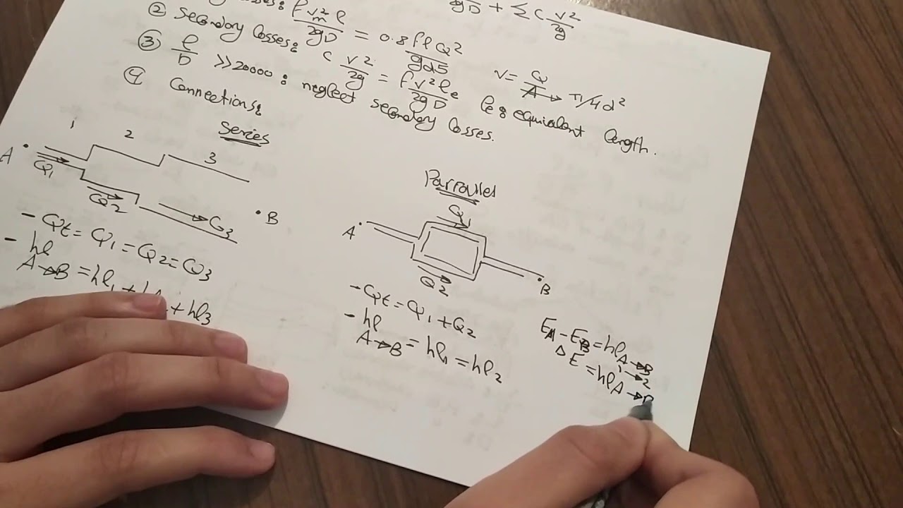Notes & Problem on Real Flow in Pipes