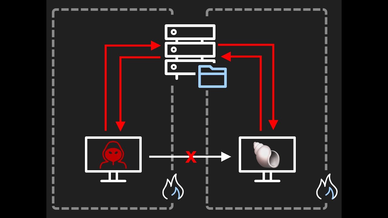 Lateral Movement - Part 1 [Active Directory Hacking] -- TryHackMe LIVE!