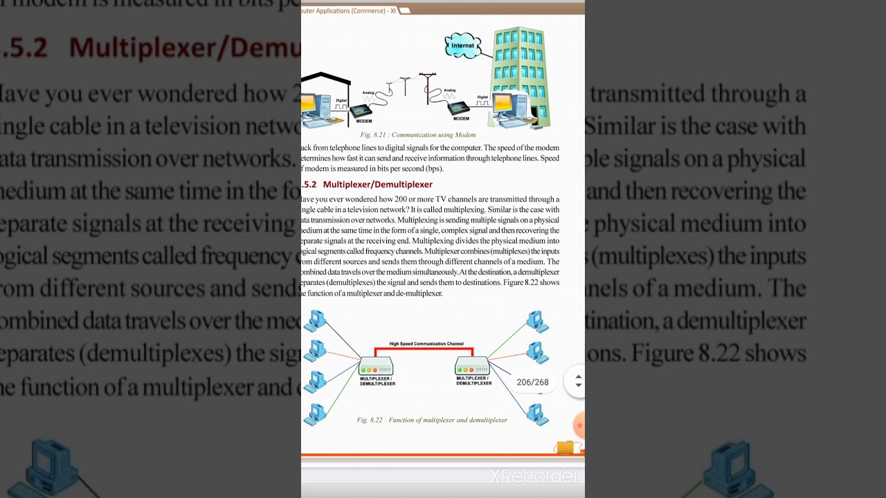 Modem- Multiplexer/Demultiplexer