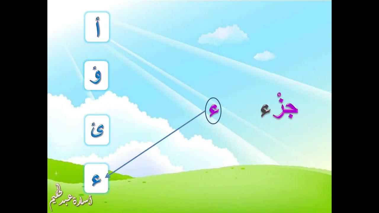الهمزة المتطرفة للصف الخامس