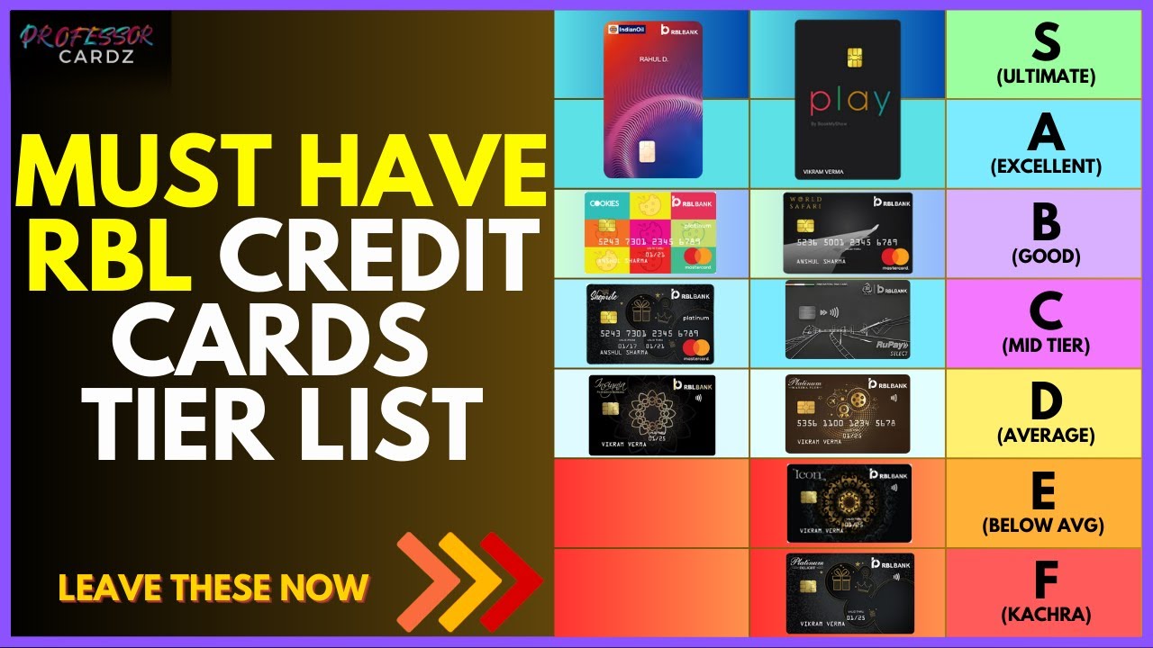 What are the best RBL Bank Credit Cards? Returns and Rewards Explained #ccgeeks