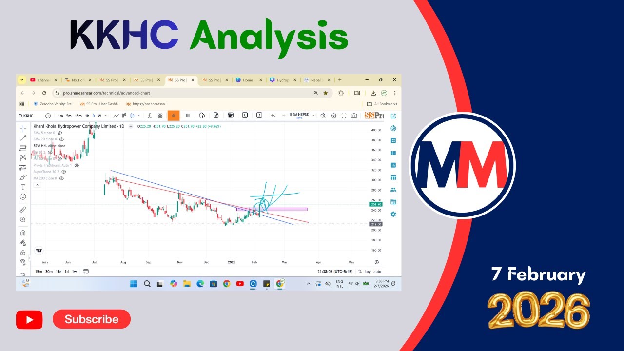 KKHC Analysis #kkhc #viral #trading #stockmarket #stocks #hydropower #khani_khola_hydropower #new
