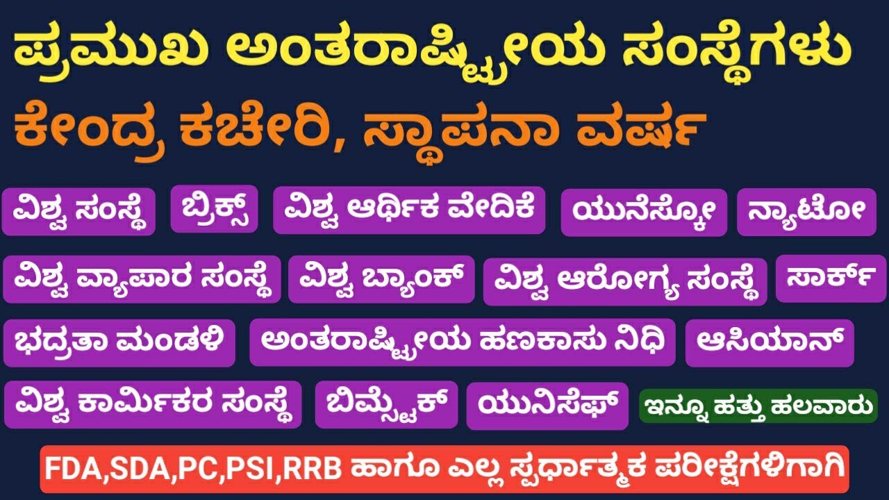 ಪ್ರಮುಖ ಅಂತರಾಷ್ಟ್ರೀಯ ಸಂಸ್ಥೆಗಳು, ಕೇಂದ್ರ ಕಚೇರಿ, ಸ್ಥಾಪನಾ ವರ್ಷ | International Organizations FDA SDA PC