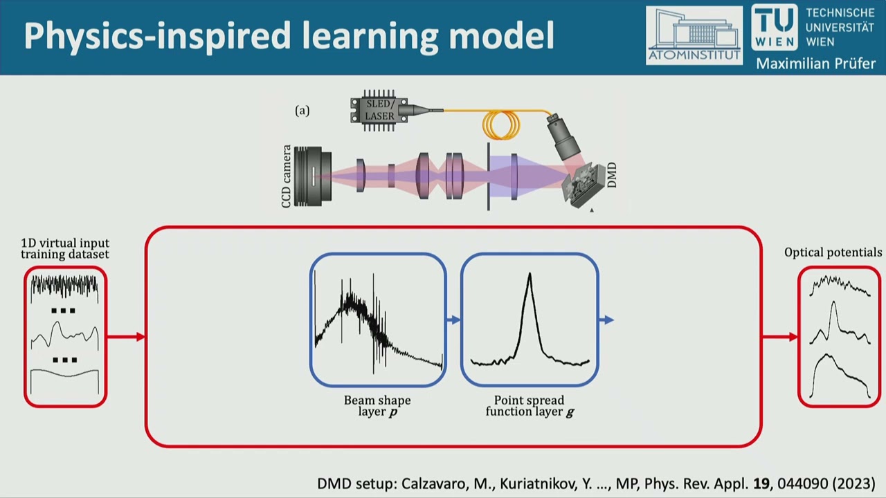 Learning quantum systems: from physics-inspired models to Hamiltonian learning