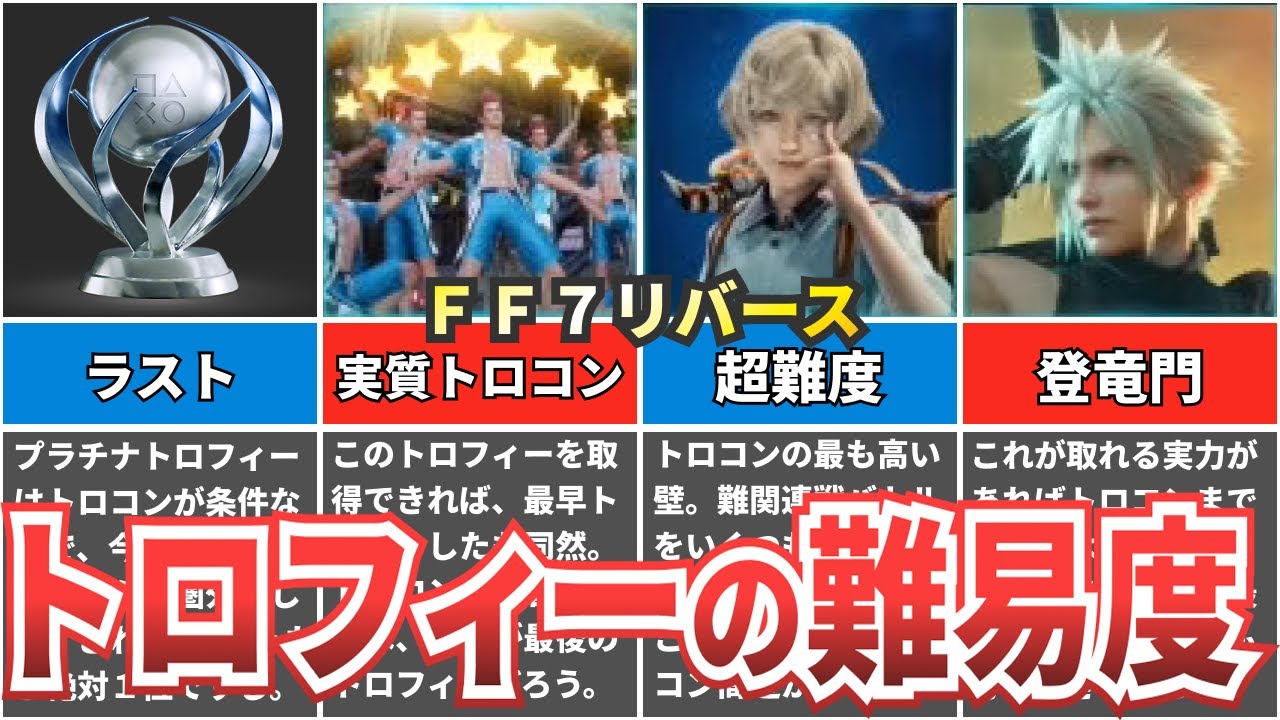 【トロコンのコツ解説】トロフィー取得難度ランキングベスト８【FF7リバース】