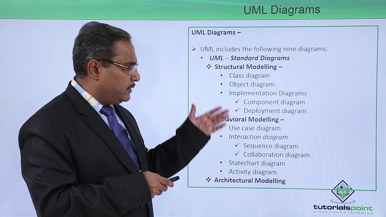 UML - UML Modeling types and diagrams
