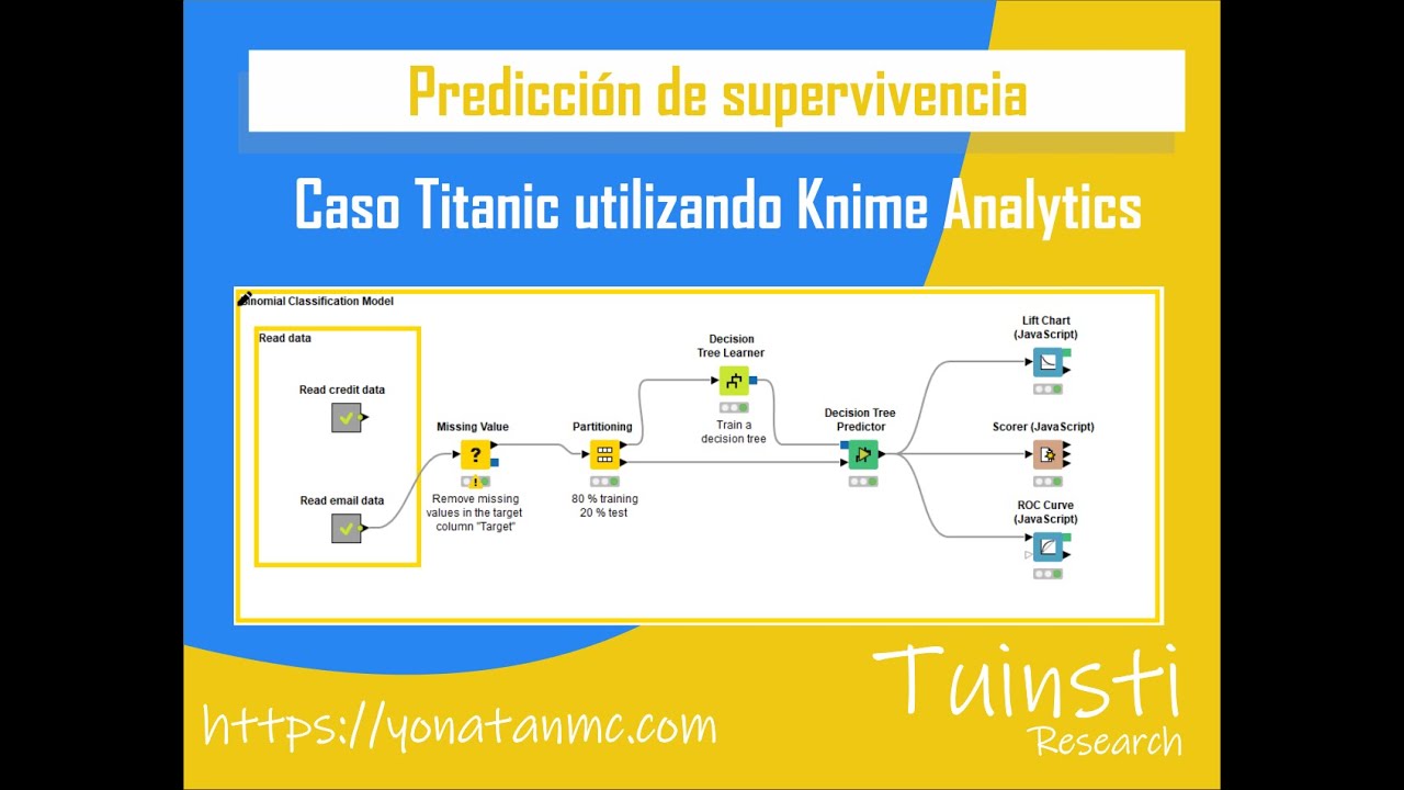 Predicción de supervivencia de personas caso Titanic utilizando Knime Analytics y SVM