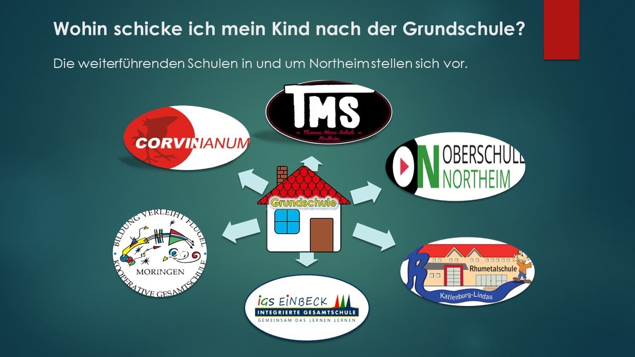 Vorstellung der Schulen in und um Northeim
