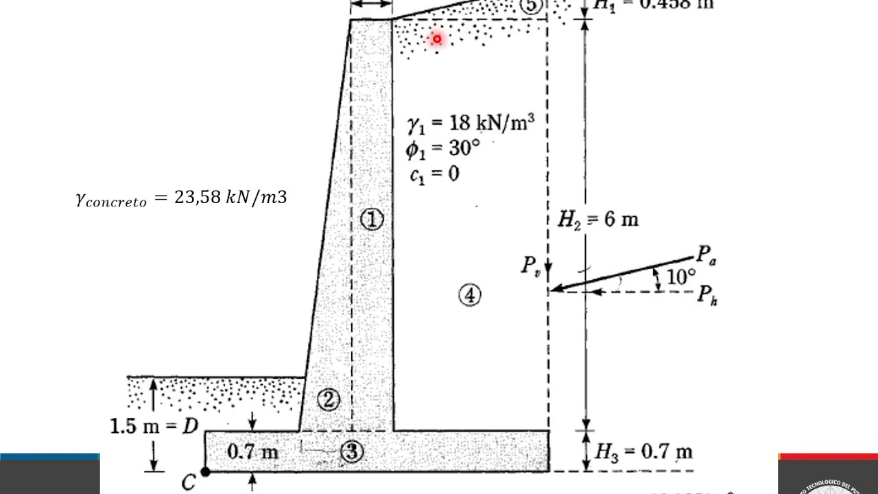 Ejercicio Muro De Contención