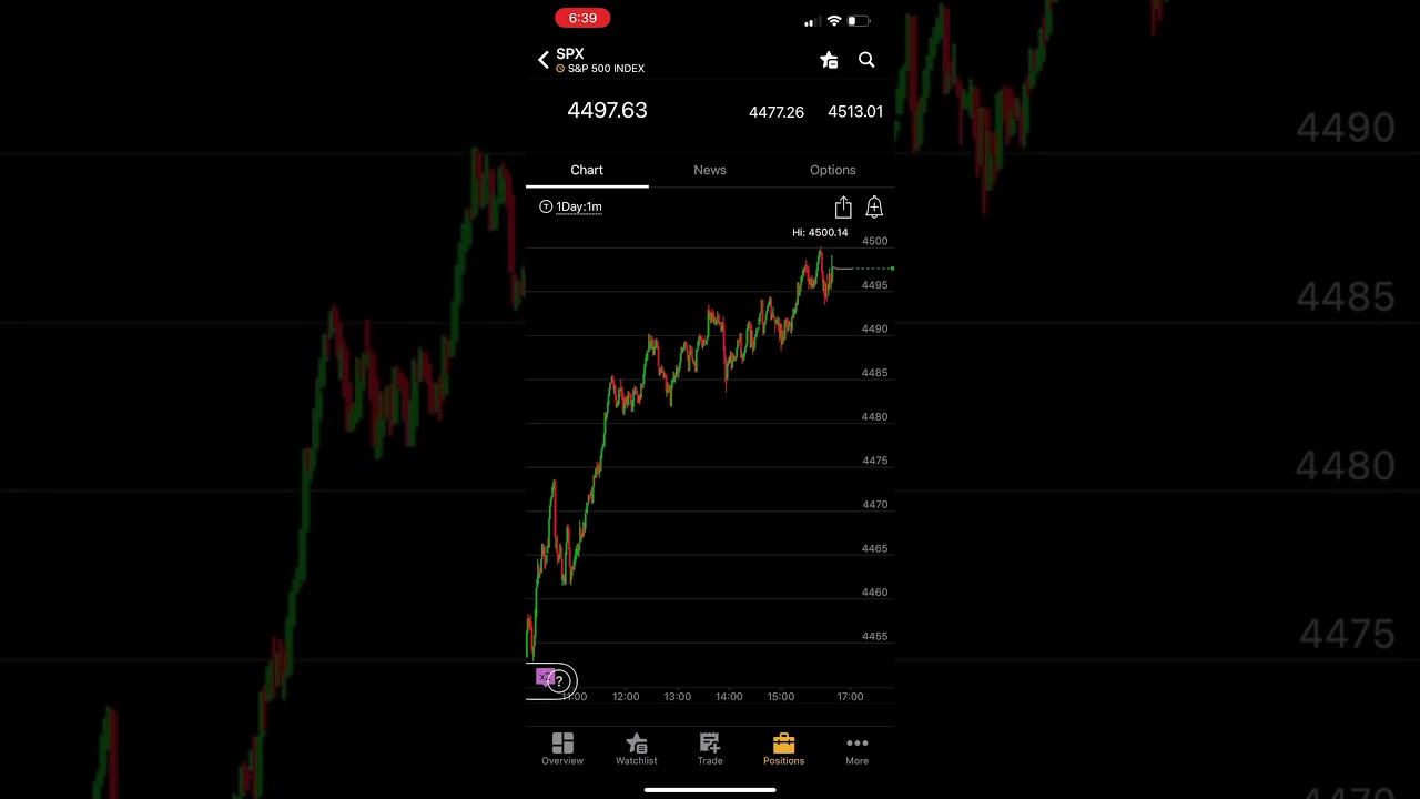 $33,150 paper trading Spx vertical spreads! Robinhood small account challenge will begin soon