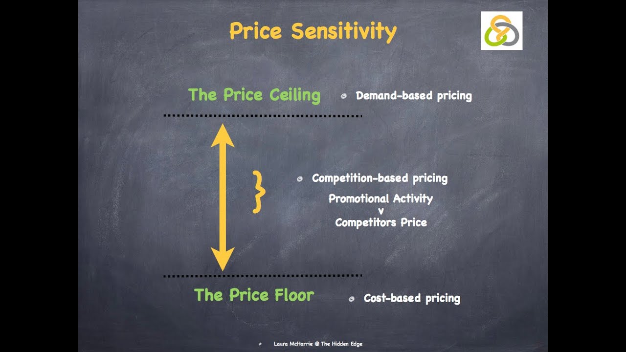 Price Sensitivity