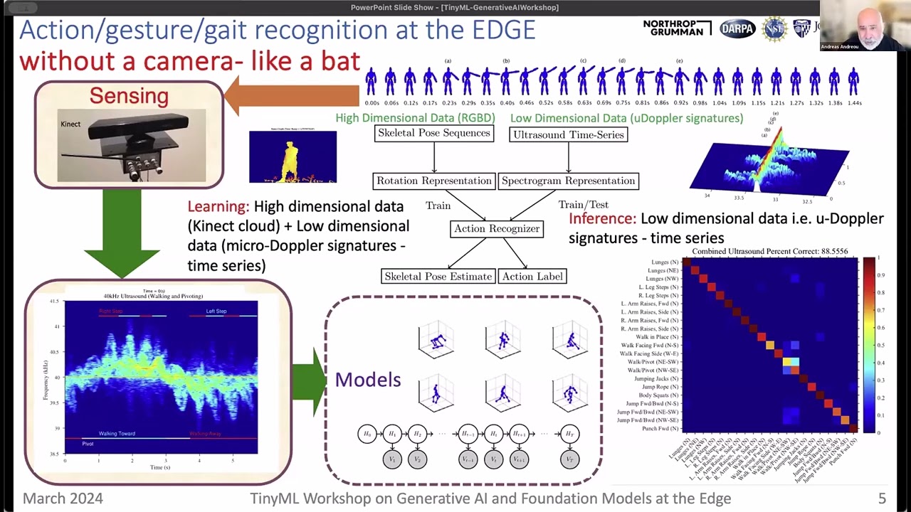 GenAI on the Edge Forum: AI/ML for Embodied Systems at the Edge: Generative Models, LLMs and Beyond