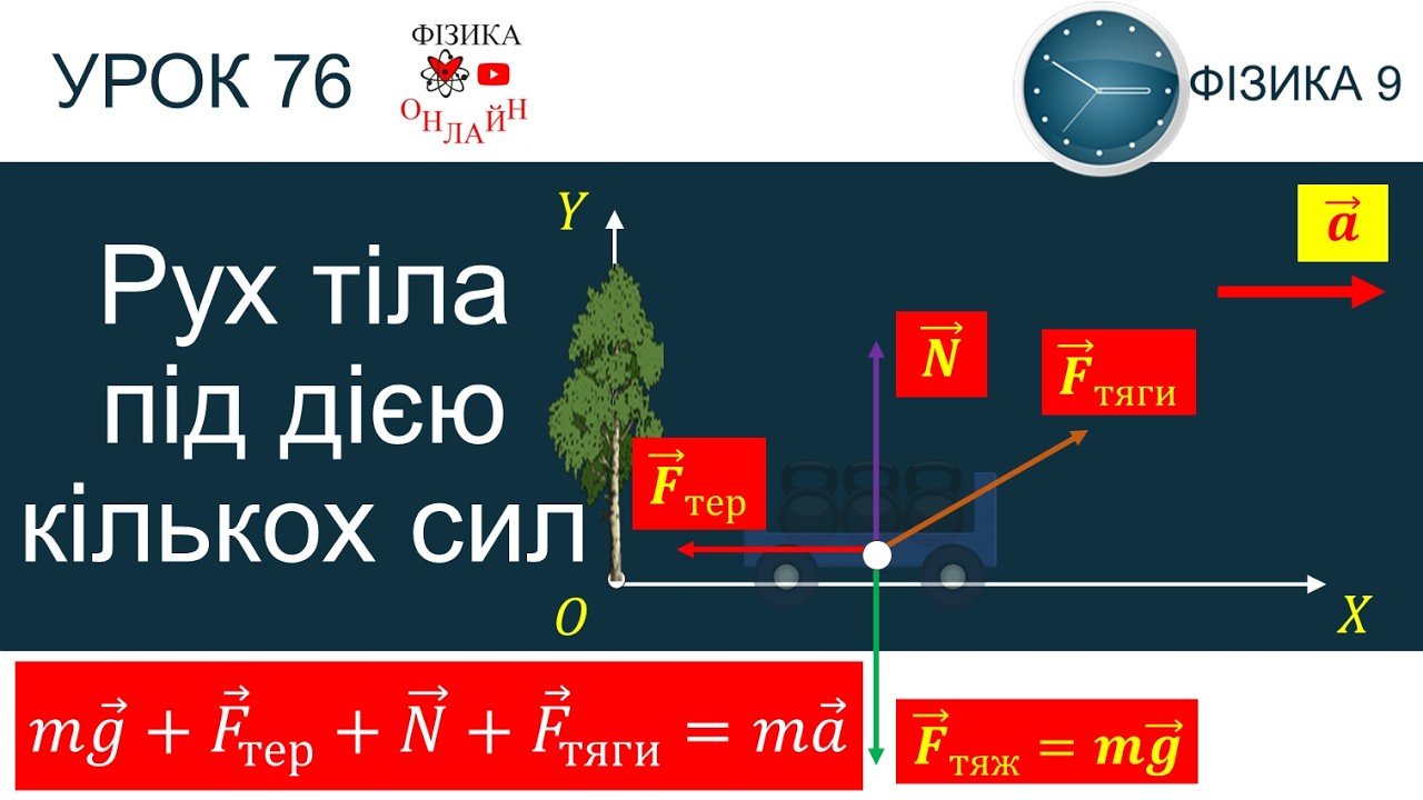 Фізика 9. Урок-презентація «Рух тіла під дією кількох сил» + 4 задачі
