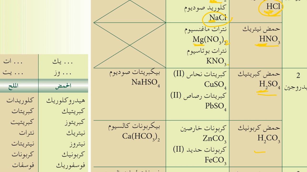 الاملاح ثاني ثانوي