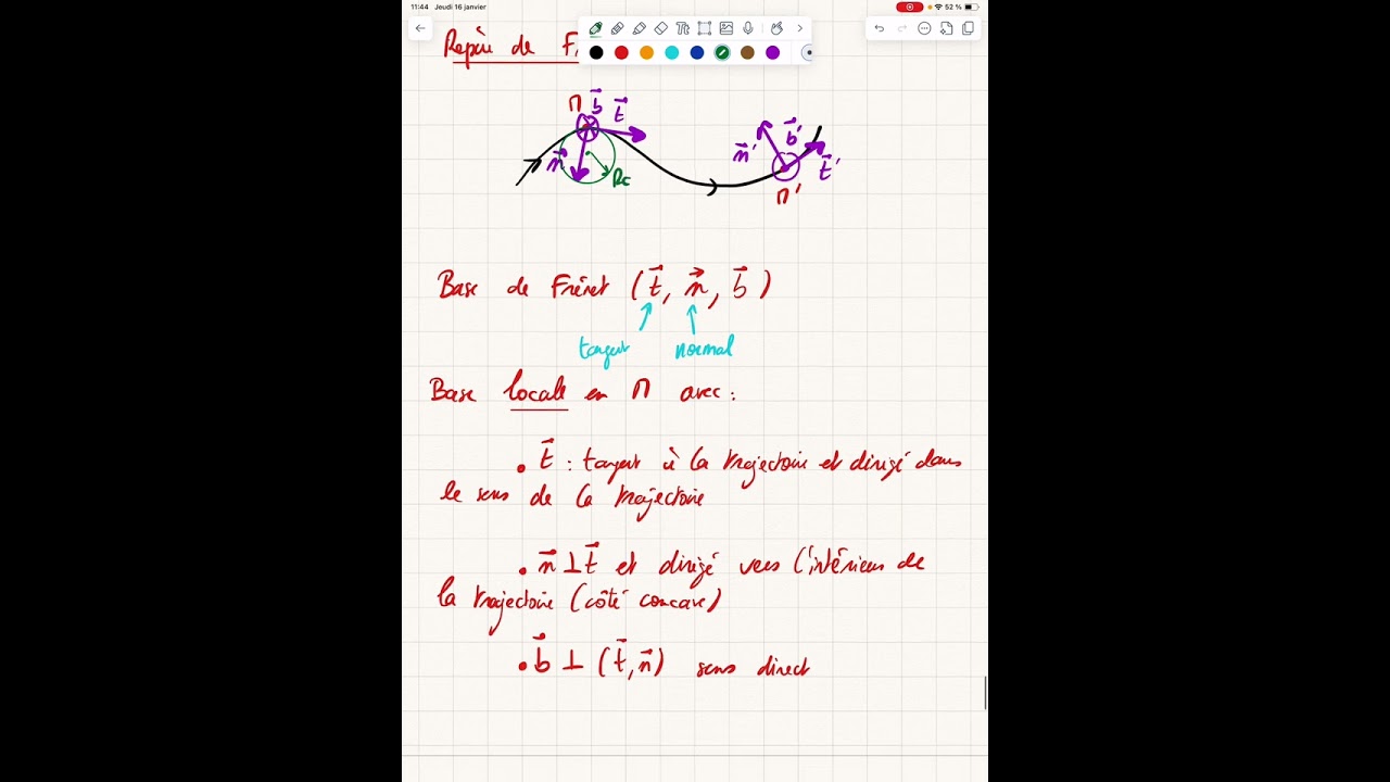 Vidéo de méthodologie de cinématique du point : repère de Frénet