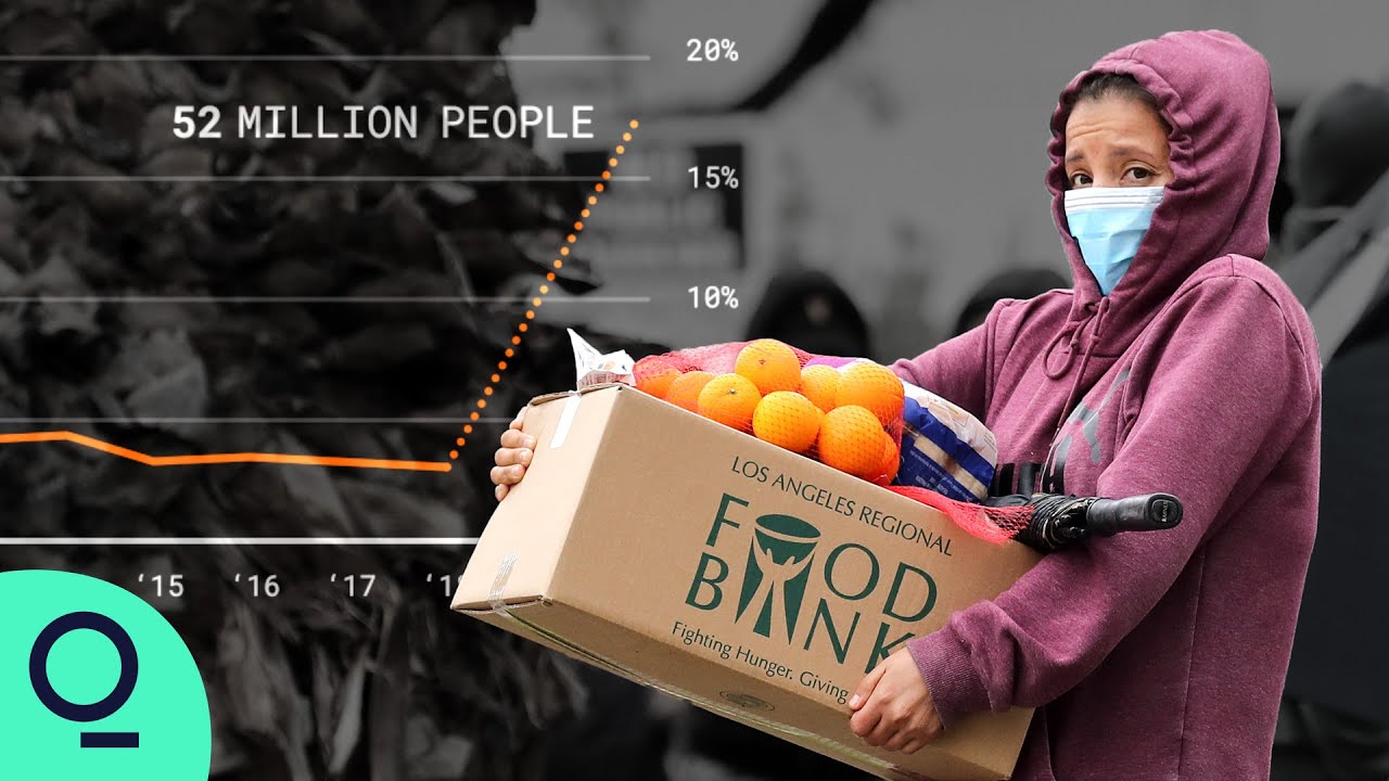 The Future of Hunger In America