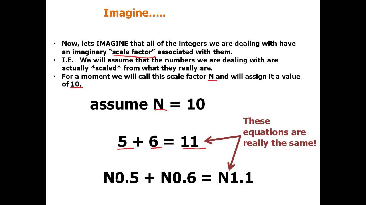 Introduction to Fixed Point Math for Embedded Systems - Part 1 of 3