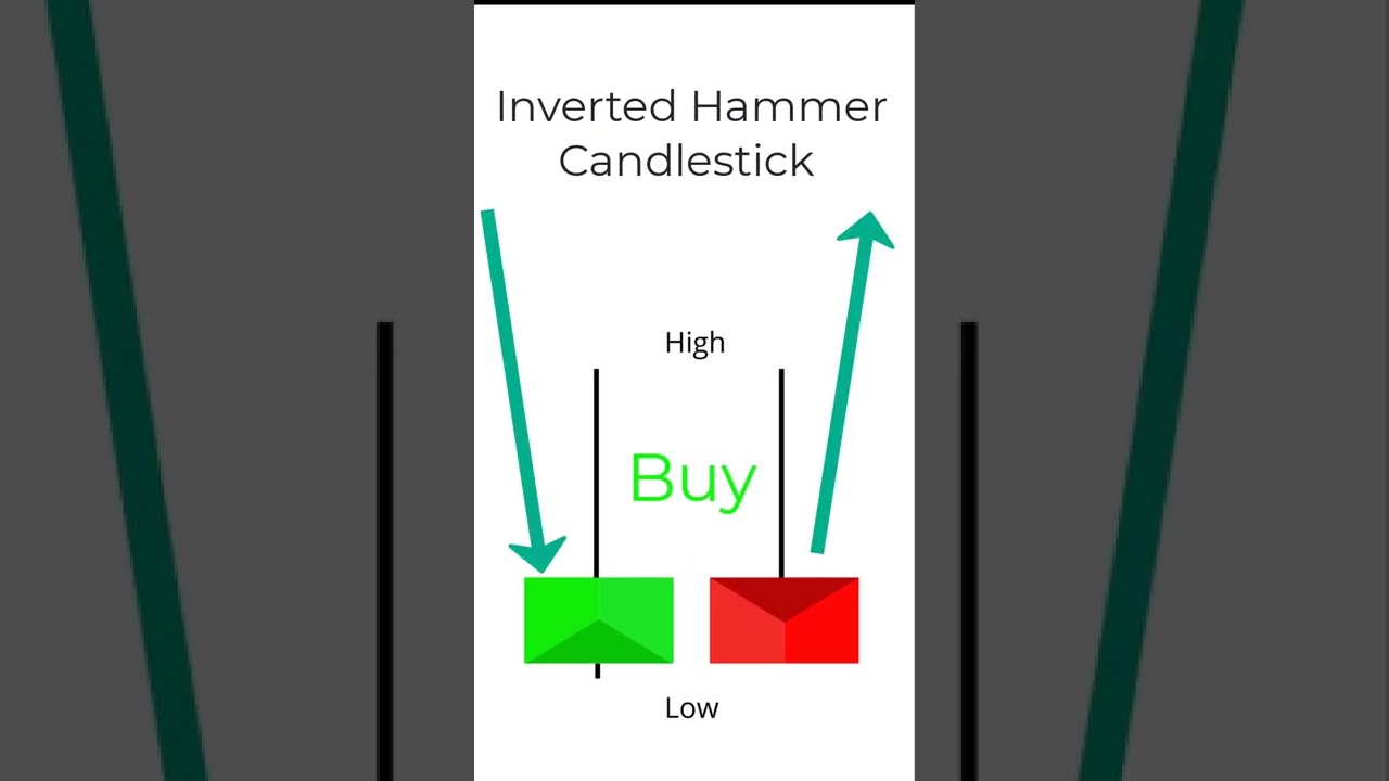 Inverted Hammer Candlestick is a Medium Strength. 