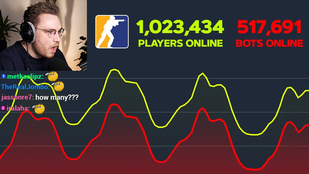 The Dark Truth About CS2's Player Count...