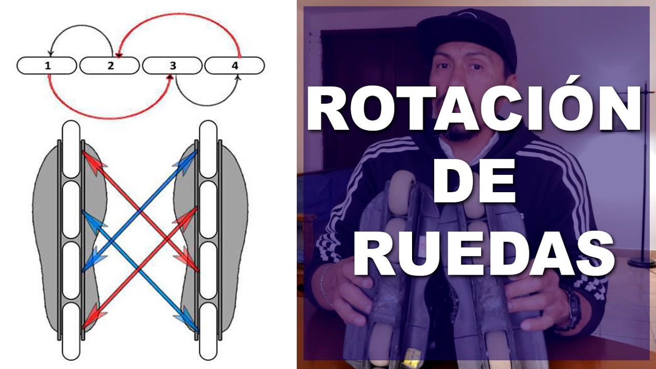 Rotación de Ruedas de Patines