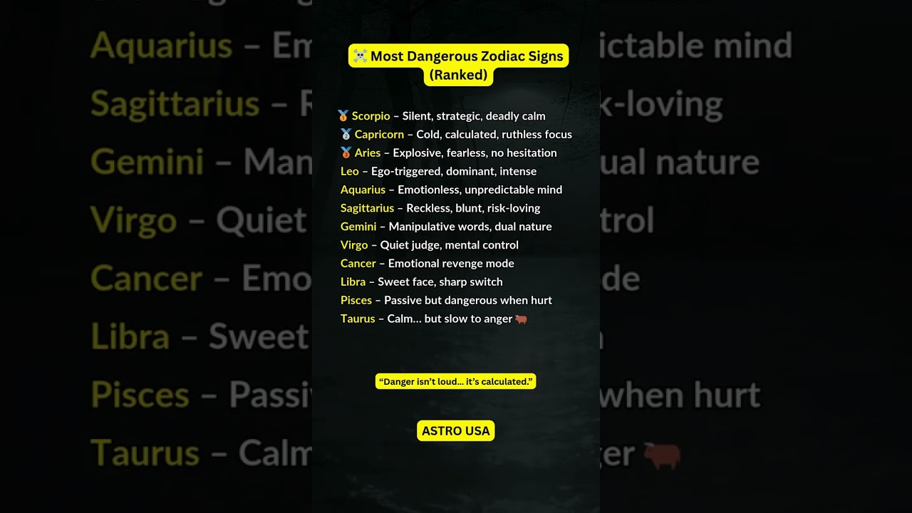 ☠️ Most Dangerous Zodiac Signs (Ranked) 