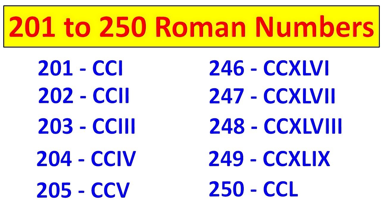 201 to 250 roman number| 201 to 250 roman numerals |201 se 250 tak roman number | #romanginti