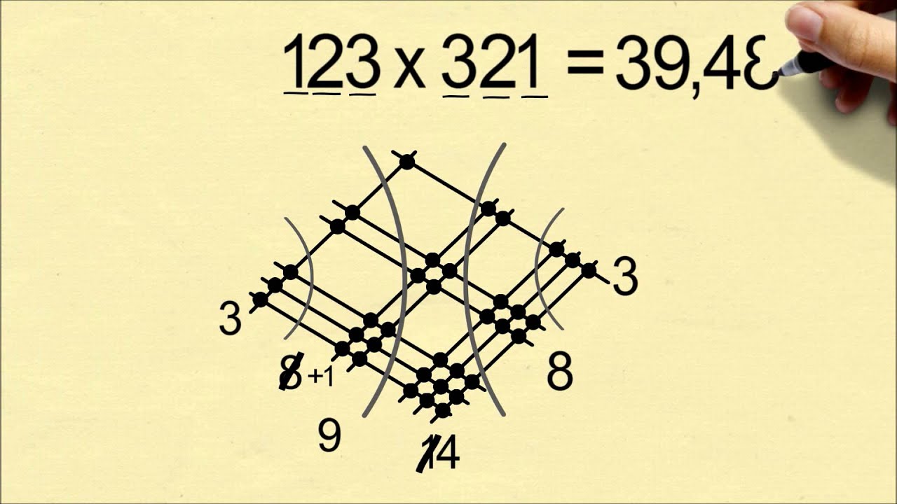 Multiply Numbers By Drawing Lines