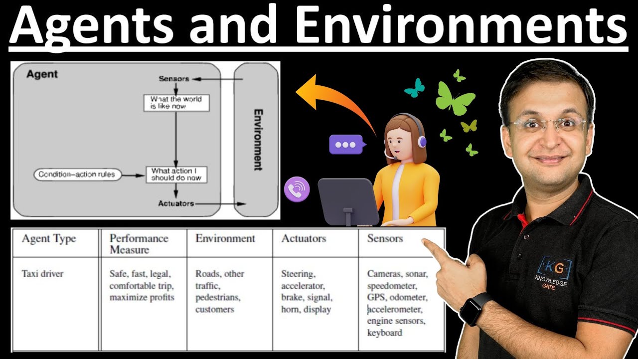 1.2 Agents and environments in artificial intelligence | Properties of task environments